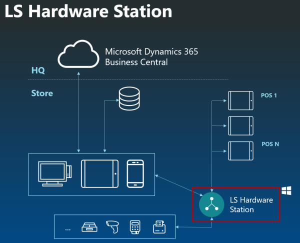Script Center Ls LS Hardware Station
